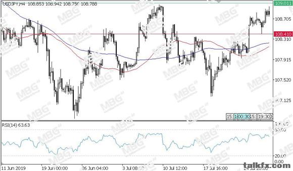 MBG Markets-每日技术-20190730-JPY.jpg
