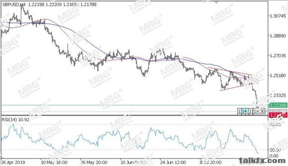 MBG Markets-每日技术-20190730-GBP.jpg