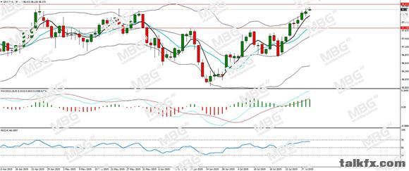 MBG Markets-每日分析-20190730-DXY.jpg