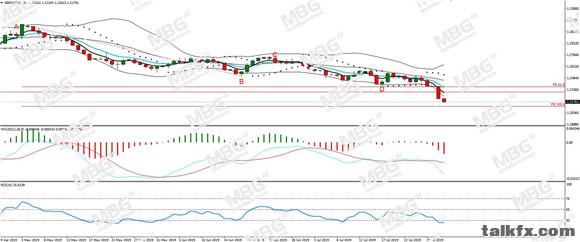 MBG Markets-每日分析-20190730-GBP.jpg