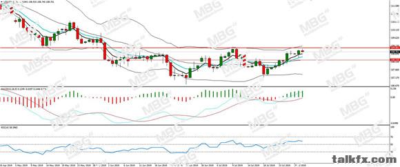 MBG Markets-每日分析-20190730-JPY.jpg