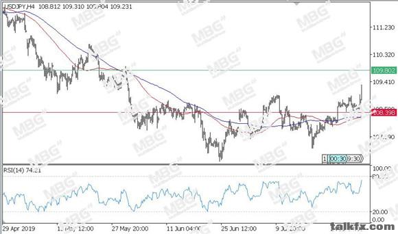 MBG Markets-每日技术-20190801-JPY.jpg