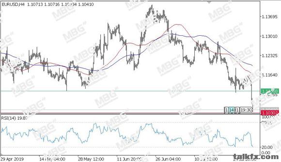 MBG Markets-每日技术-20190801-EUR.jpg