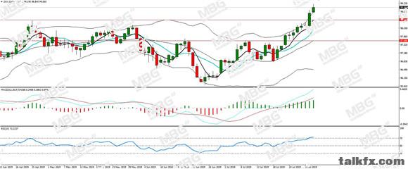 MBG Markets-每日分析-20190801-DXY.jpg