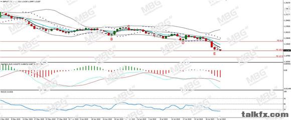 MBG Markets-每日分析-20190801-GBP.jpg