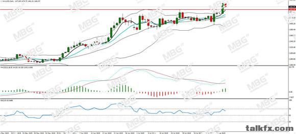 MBG Markets-每日分析-20190806-XAU.jpg