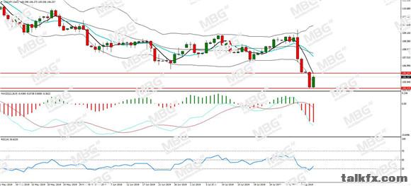 MBG Markets-每日分析-20190806-JPY.jpg