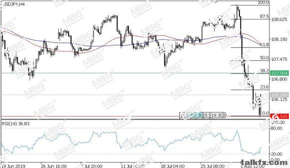 MBG Markets-每日技术-20190806-JPY.jpg