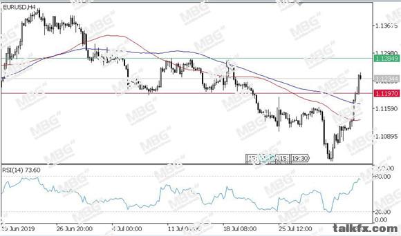 MBG Markets-每日技术-20190806-GBP.jpg