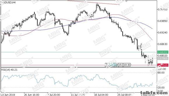 MBG Markets-每日技术-20190806-AUD.jpg