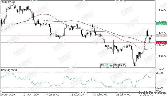 MBG Markets-每日技术-20190807-EUR.jpg