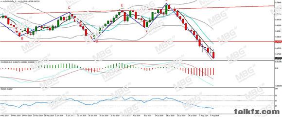 MBG Markets-每日分析-20190807-AUD.jpg