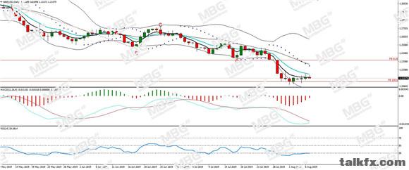 MBG Markets-每日分析-20190807-GBP.jpg