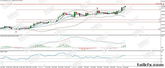 MBG Markets-每日分析-20190807-XAU.jpg