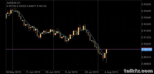 Screenshot_20190808_025218_net.metaquotes.metatrader4.jpg