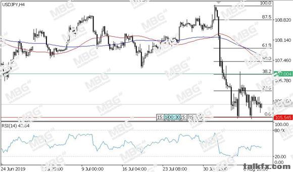 MBG Markets-每日技术-20190809-JPY.jpg
