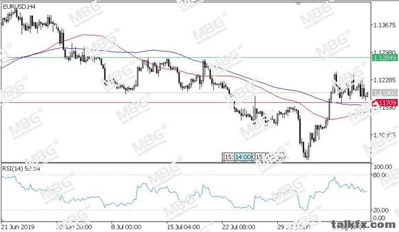 MBG Markets-每日技术-20190809-EUR.jpg
