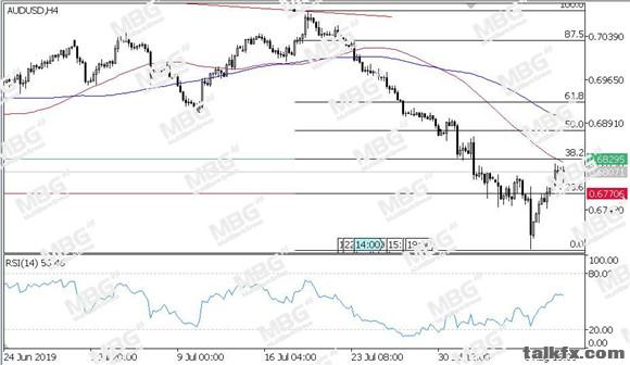 MBG Markets-每日技术-20190809-AUD.jpg