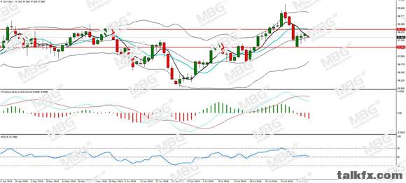 MBG Markets-每日分析-20190809-DXY.jpg