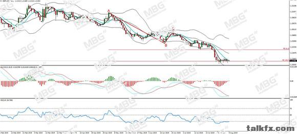 MBG Markets-每日分析-20190809-GBP.jpg