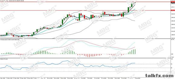 MBG Markets-每日分析-20190809-XAU.jpg