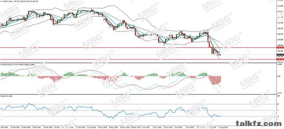 MBG Markets-每日分析-20190812-JPY.jpg