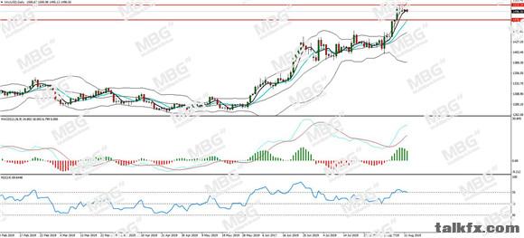 MBG Markets-每日分析-20190812-XAU.jpg