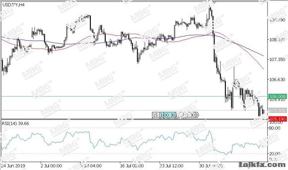 MBG Markets-每日技术-20190813-JPY.jpg