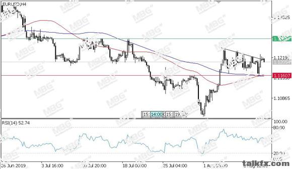 MBG Markets-每日技术-20190813-EUR.jpg