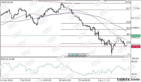 MBG Markets-每日技术-20190813-AUD.jpg