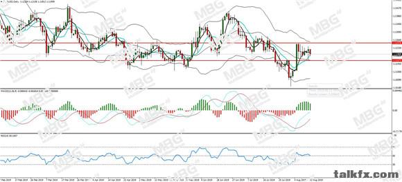 MBG Markets-每日分析-20190813-EUR.jpg