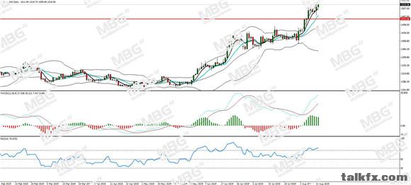 MBG Markets-每日分析-20190813-XAU.jpg