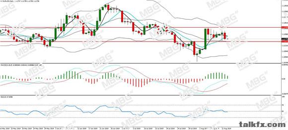 MBG Markets-每日分析-20190814-EUR.jpg