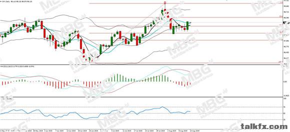 MBG Markets-每日分析-20190814-DXY.jpg