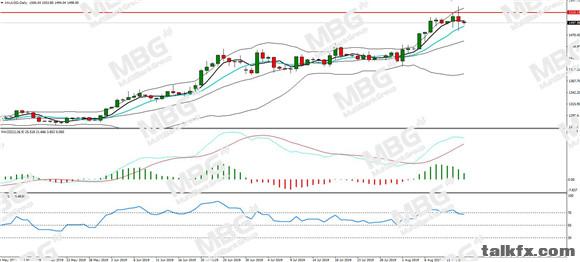 MBG Markets-每日分析-20190814-XAU.jpg