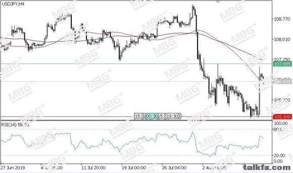 MBG Markets-每日技术-20190814-JPY.jpg