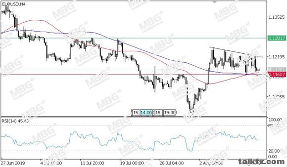 MBG Markets-每日技术-20190814-EUR.jpg