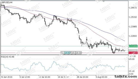 MBG Markets-每日技术-20190815-GBP.jpg