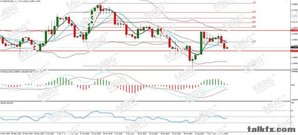 MBG Markets-每日分析-20190815-EUR.jpg