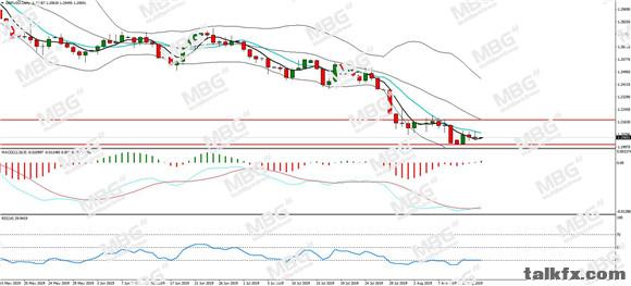 MBG Markets-每日分析-20190815-GBP.jpg