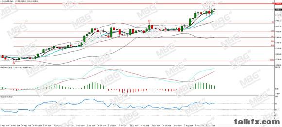 MBG Markets-每日分析-20190815-XAU.jpg