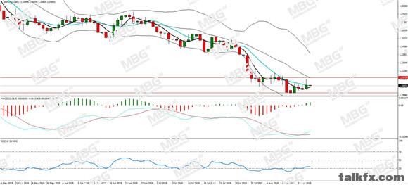 MBG Markets-每日分析-20190816-GBP.jpg