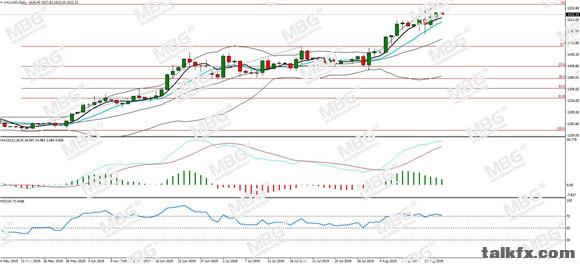 MBG Markets-每日分析-20190816-XAU.jpg