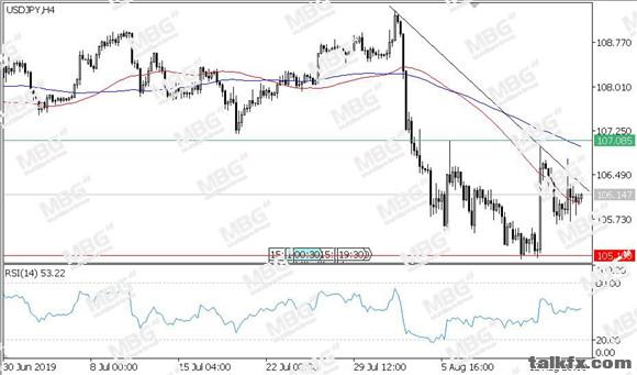 MBG Markets-每日技术-20190816-JPY.jpg