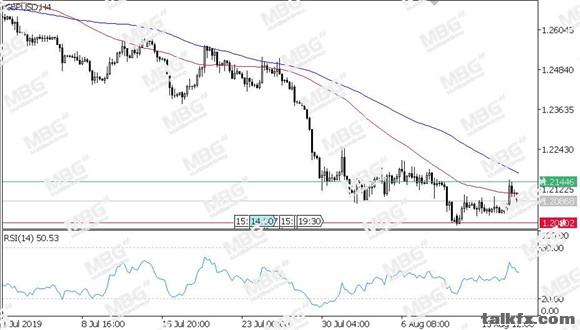 MBG Markets-每日技术-20190816-GBP.jpg