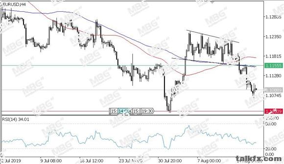 MBG Markets-每日技术-20190819-EUR.jpg