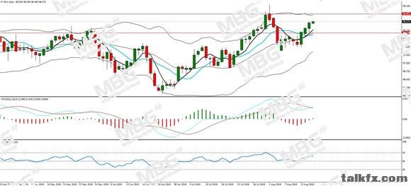 MBG Markets-每日分析-20190819-DXY.jpg