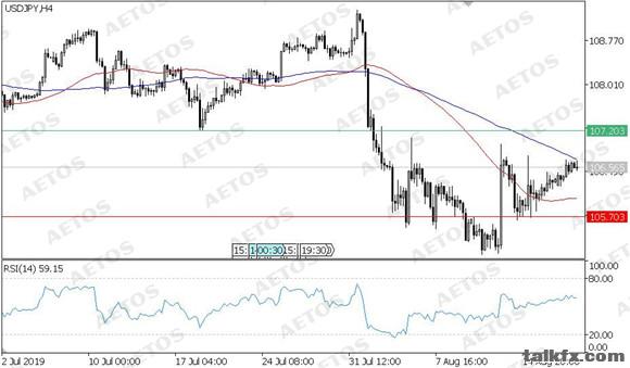 MBG Markets-每日技术-20190820-JPY.jpg