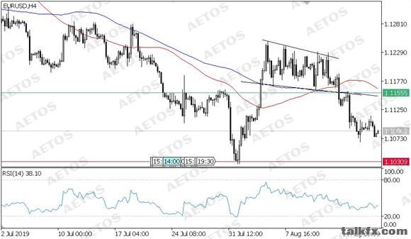 MBG Markets-每日技术-20190820-EUR.jpg