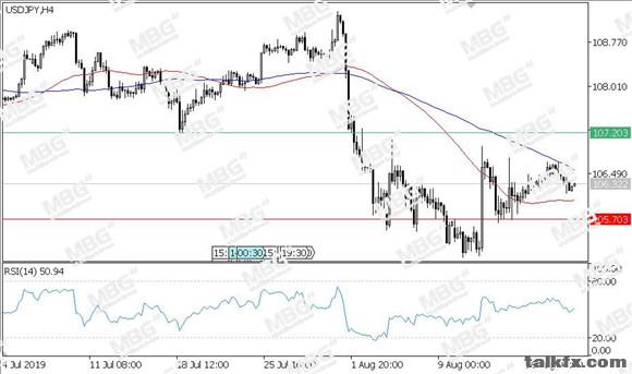 MBG Markets-每日技术-20190821-JPY.jpg
